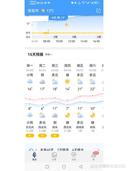 天气预报洛阳15天,洛阳天气预报近十五天?-第5张图片-柯迪百科 天气预报洛阳15天,洛阳天气预报近十五天?-第5张图片-柯迪百科