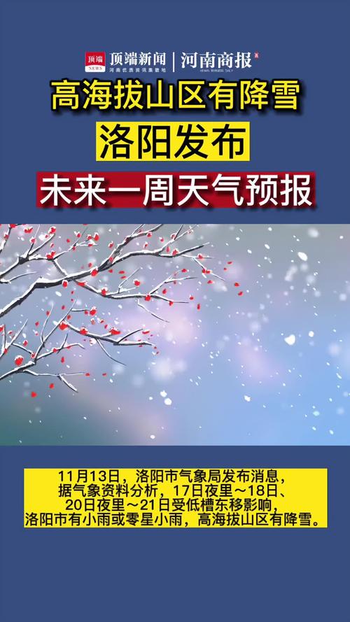 天气预报洛阳15天,洛阳天气预报近十五天?-第6张图片-柯迪百科 天气预报洛阳15天,洛阳天气预报近十五天?-第6张图片-柯迪百科