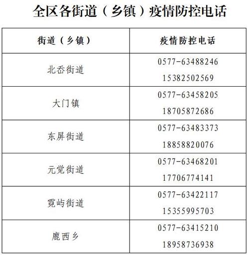 安徽疫情最新通报,安徽疫情 最新?-第2张图片-柯迪百科 安徽疫情最新通报,安徽疫情 最新?-第2张图片-柯迪百科