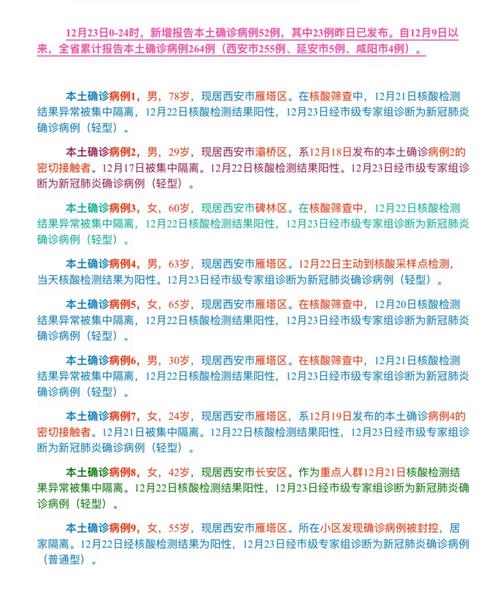高新雁塔区疫情,西安市雁塔区高新路1号-第2张图片-柯迪百科 高新雁塔区疫情,西安市雁塔区高新路1号-第2张图片-柯迪百科