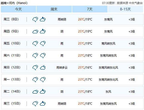 凭祥一年四季天气,凭祥一年四季天气如何?-第2张图片-柯迪百科 凭祥一年四季天气,凭祥一年四季天气如何?-第2张图片-柯迪百科