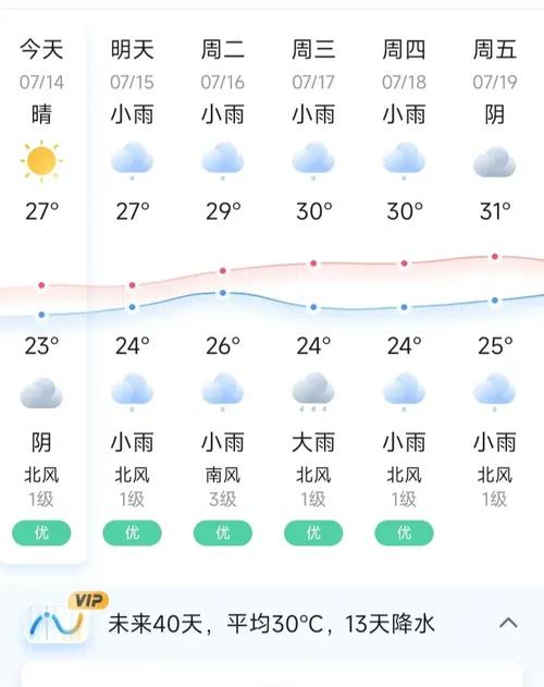 日照12月天气预报,日照2020年12月天气-第1张图片-柯迪百科 日照12月天气预报,日照2020年12月天气-第1张图片-柯迪百科