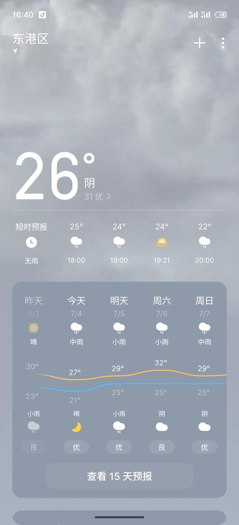 日照12月天气预报,日照2020年12月天气-第2张图片-柯迪百科 日照12月天气预报,日照2020年12月天气-第2张图片-柯迪百科