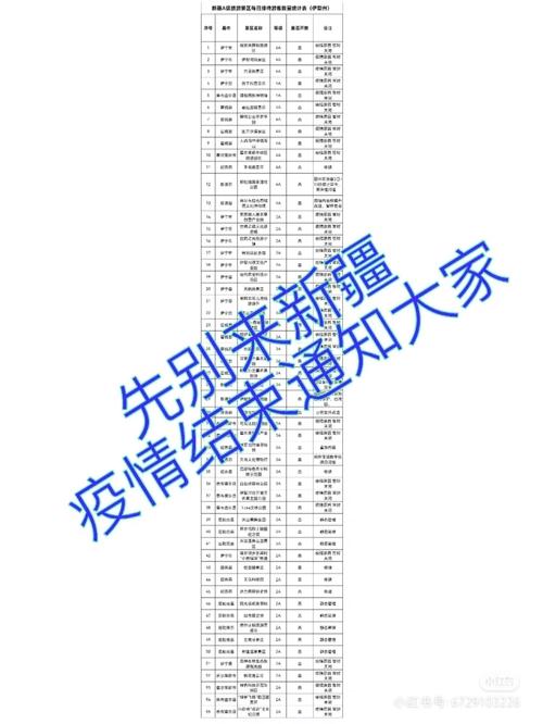 乌鲁木齐关于疫情,关于乌鲁木齐疫情的通报和公布?-第3张图片-柯迪百科 乌鲁木齐关于疫情,关于乌鲁木齐疫情的通报和公布?-第3张图片-柯迪百科