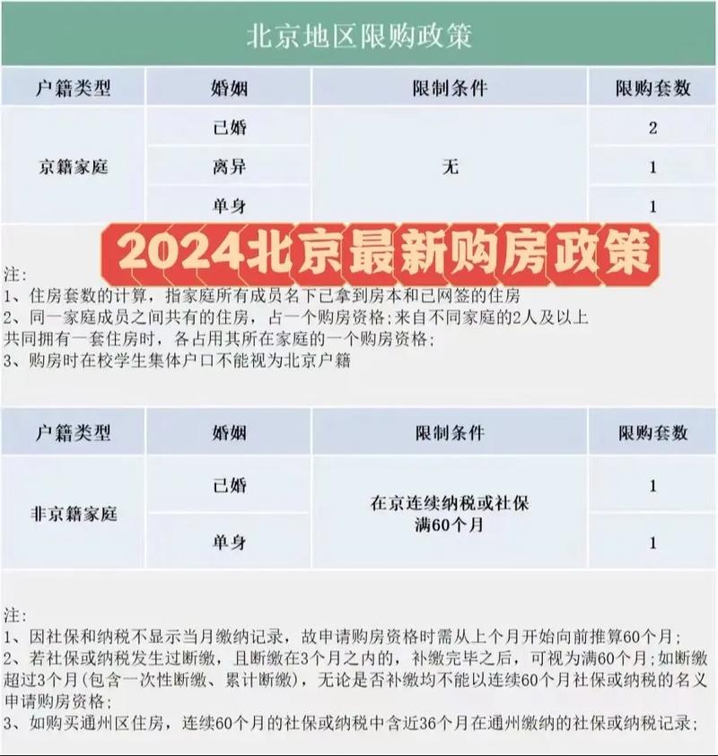 北京限号区域范围地图最新,北京限号区域图和时间-第4张图片-柯迪百科 北京限号区域范围地图最新,北京限号区域图和时间-第4张图片-柯迪百科