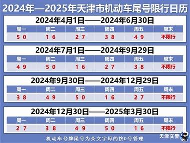 北京限号区域范围地图最新,北京限号区域图和时间-第5张图片-柯迪百科 北京限号区域范围地图最新,北京限号区域图和时间-第5张图片-柯迪百科