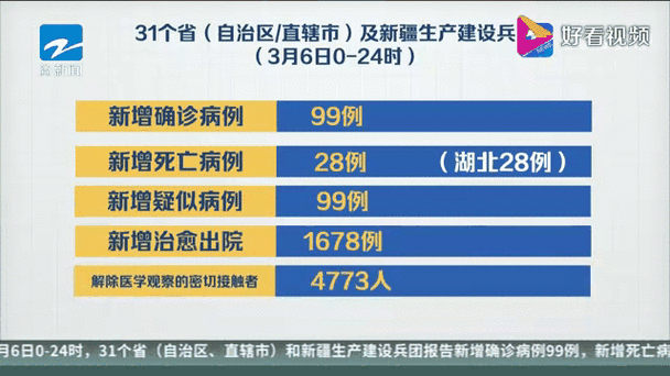 西安本轮疫情源头,西安疫情缘由-第1张图片-柯迪百科 西安本轮疫情源头,西安疫情缘由-第1张图片-柯迪百科