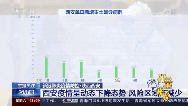 西安本轮疫情源头,西安疫情缘由-第4张图片-柯迪百科 西安本轮疫情源头,西安疫情缘由-第4张图片-柯迪百科
