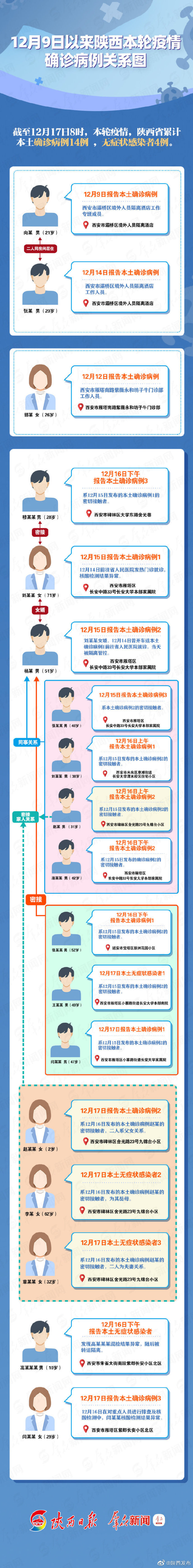 西安本轮疫情源头,西安疫情缘由-第6张图片-柯迪百科 西安本轮疫情源头,西安疫情缘由-第6张图片-柯迪百科
