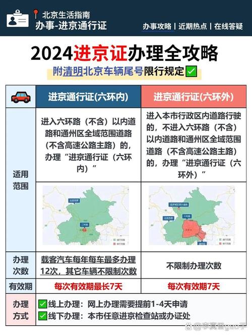 北京小汽车限行,北京小汽车限行2025年?-第5张图片-柯迪百科 北京小汽车限行,北京小汽车限行2025年?-第5张图片-柯迪百科