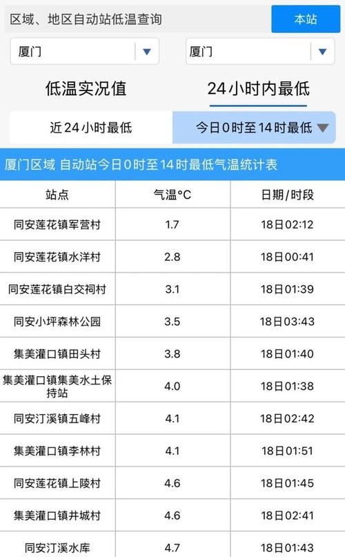 台湾沿海天气预报,台湾海洋天气预报-第5张图片-柯迪百科 台湾沿海天气预报,台湾海洋天气预报-第5张图片-柯迪百科