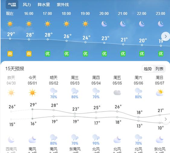 信阳3o天气预报？信阳天气预报30天气？