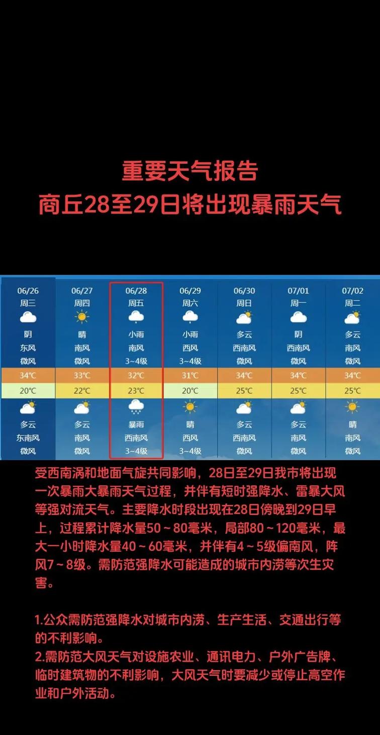 信阳3o天气预报?信阳天气预报30天气?-第2张图片-柯迪百科 信阳3o天气预报?信阳天气预报30天气?-第2张图片-柯迪百科