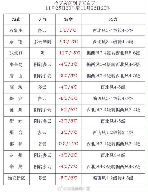 井研明天天气怎么样,井研未来15天天气预报-第2张图片-柯迪百科 井研明天天气怎么样,井研未来15天天气预报-第2张图片-柯迪百科