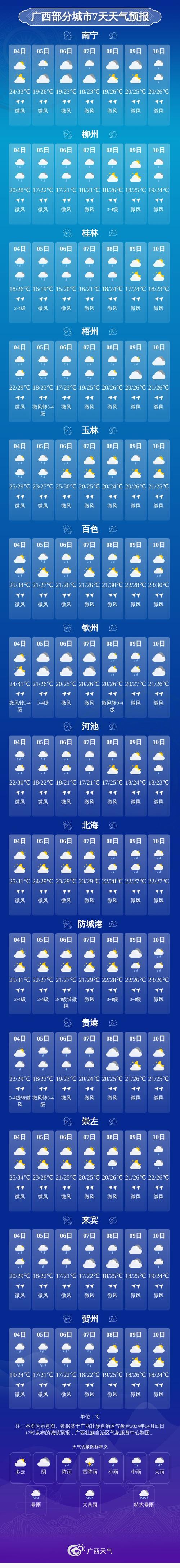 井研明天天气怎么样,井研未来15天天气预报-第5张图片-柯迪百科 井研明天天气怎么样,井研未来15天天气预报-第5张图片-柯迪百科