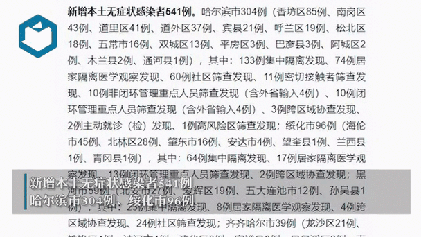 哈尔滨疫情近况?哈尔滨疫情的最新数据?-第4张图片-柯迪百科 哈尔滨疫情近况?哈尔滨疫情的最新数据?-第4张图片-柯迪百科