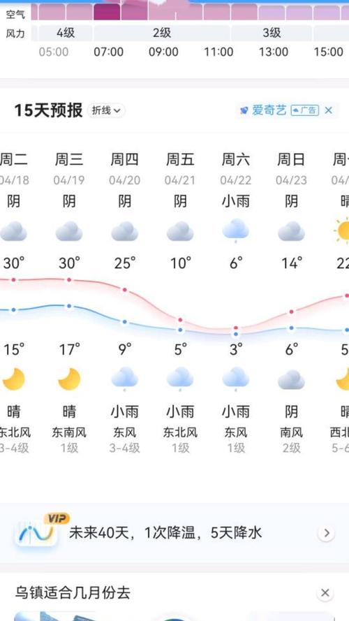 本地天气45天预报,本地天气45天预报最新-第5张图片-柯迪百科 本地天气45天预报,本地天气45天预报最新-第5张图片-柯迪百科