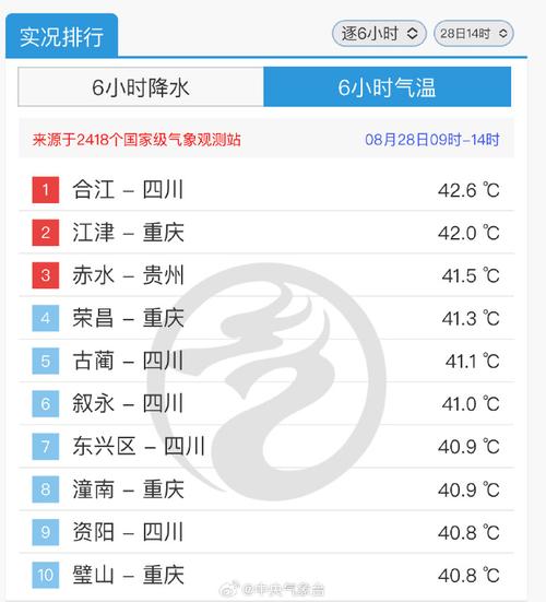 自贡天气预警区域,自贡市天气预?-第1张图片-柯迪百科 自贡天气预警区域,自贡市天气预?-第1张图片-柯迪百科