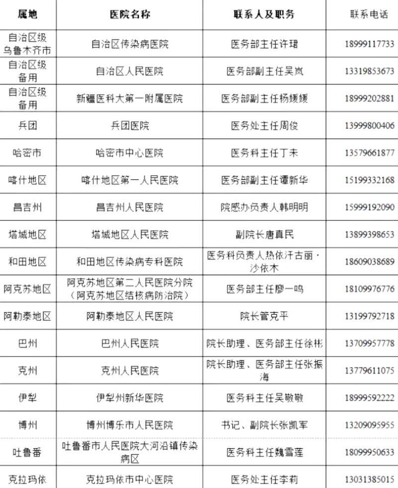 乌鲁木齐疫情搞笑,乌鲁木齐疫情宣传视频-第2张图片-柯迪百科 乌鲁木齐疫情搞笑,乌鲁木齐疫情宣传视频-第2张图片-柯迪百科