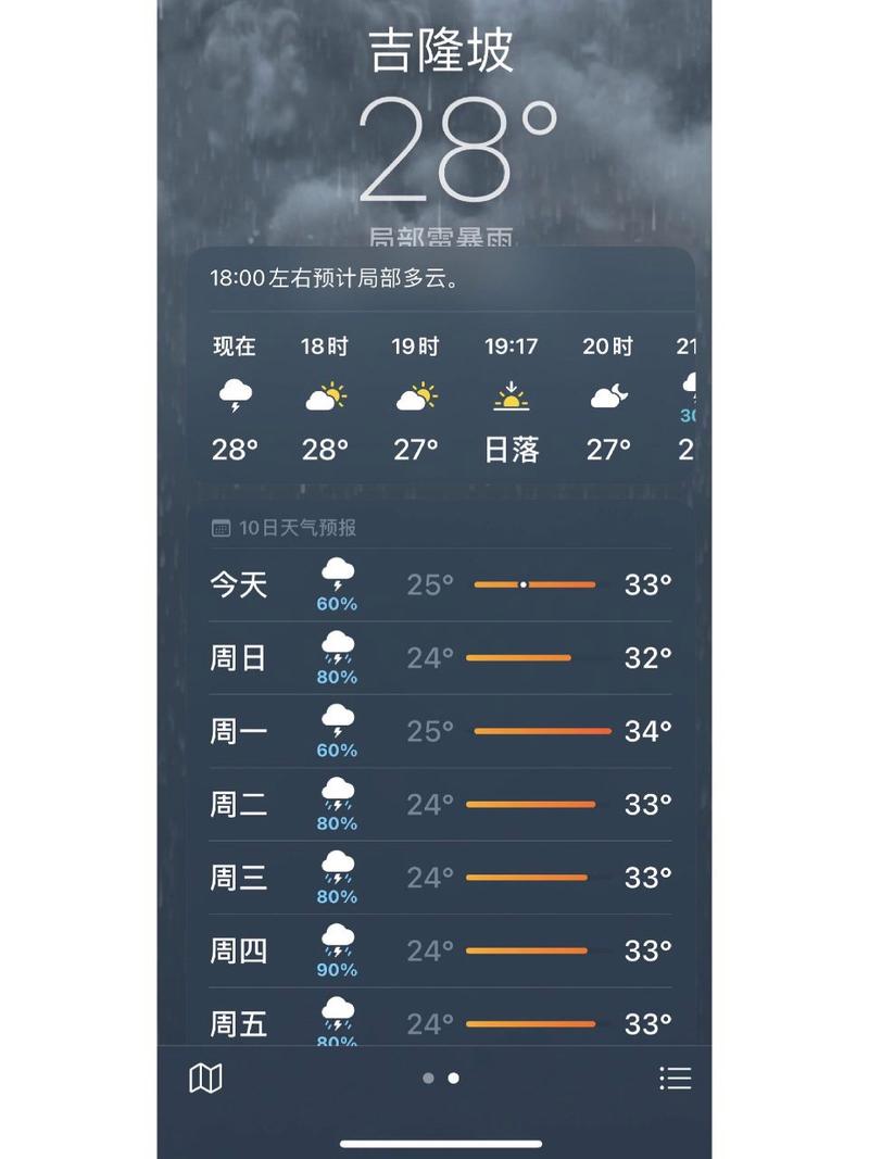 吉隆坡天气预报1,吉隆坡天气预报15天准确率高吗-第1张图片-柯迪百科 吉隆坡天气预报1,吉隆坡天气预报15天准确率高吗-第1张图片-柯迪百科