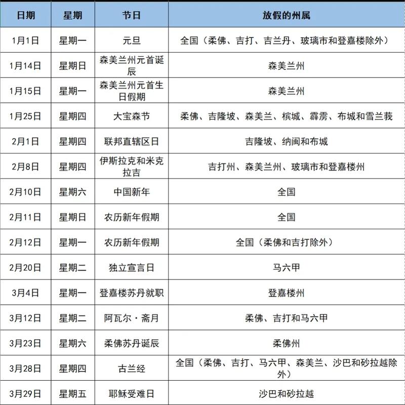 吉隆坡天气预报1,吉隆坡天气预报15天准确率高吗-第6张图片-柯迪百科 吉隆坡天气预报1,吉隆坡天气预报15天准确率高吗-第6张图片-柯迪百科