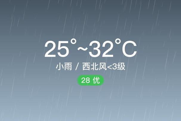 单县最近一周的天气,单县最近几天天气预报?-第2张图片-柯迪百科 单县最近一周的天气,单县最近几天天气预报?-第2张图片-柯迪百科