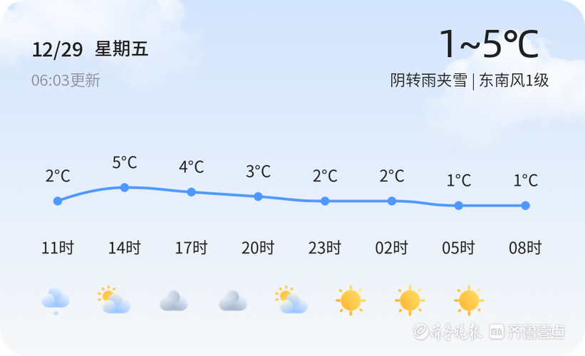 单县最近一周的天气,单县最近几天天气预报?-第4张图片-柯迪百科 单县最近一周的天气,单县最近几天天气预报?-第4张图片-柯迪百科