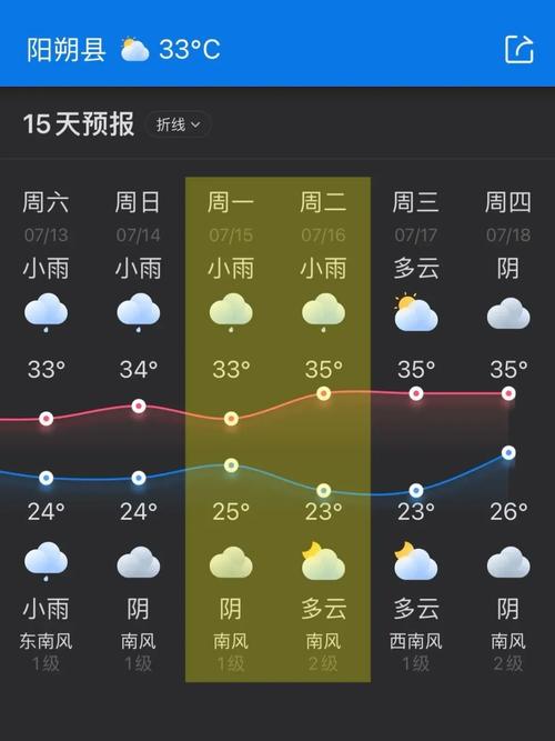 龙胜龙脊天气预报,龙胜龙脊天气预报15天气预报准确?-第4张图片-柯迪百科 龙胜龙脊天气预报,龙胜龙脊天气预报15天气预报准确?-第4张图片-柯迪百科