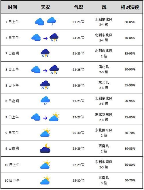 湘乡天气预报7天i,湘乡7天气预报 今天-第1张图片-柯迪百科 湘乡天气预报7天i,湘乡7天气预报 今天-第1张图片-柯迪百科