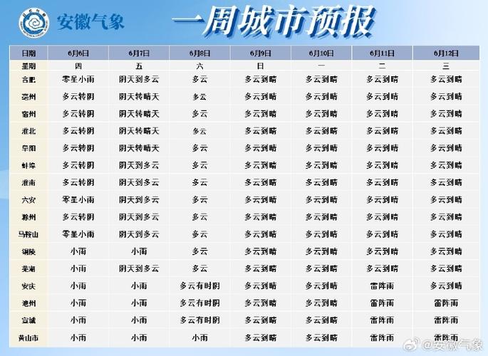 湘乡天气预报7天i,湘乡7天气预报 今天-第5张图片-柯迪百科 湘乡天气预报7天i,湘乡7天气预报 今天-第5张图片-柯迪百科