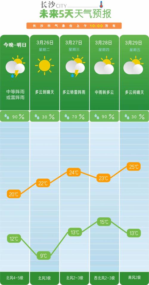 湘乡天气预报7天i,湘乡7天气预报 今天-第7张图片-柯迪百科 湘乡天气预报7天i,湘乡7天气预报 今天-第7张图片-柯迪百科