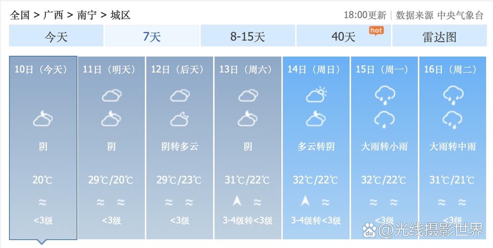 贵港天气10月3日,贵港未来三天天气-第4张图片-柯迪百科 贵港天气10月3日,贵港未来三天天气-第4张图片-柯迪百科