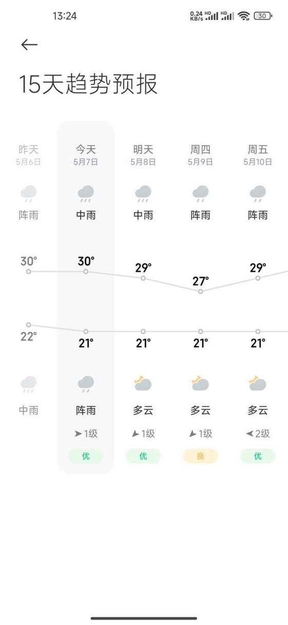 贵港天气10月3日,贵港未来三天天气-第7张图片-柯迪百科 贵港天气10月3日,贵港未来三天天气-第7张图片-柯迪百科