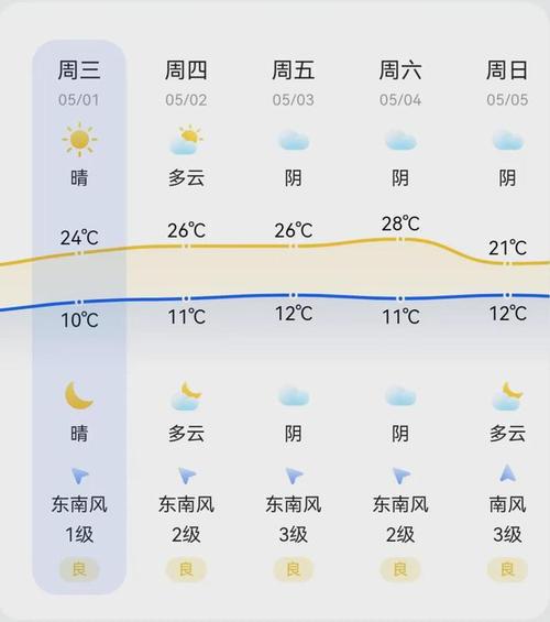 开原天气未来15天?开原未来30天天气?-第5张图片-柯迪百科 开原天气未来15天?开原未来30天天气?-第5张图片-柯迪百科
