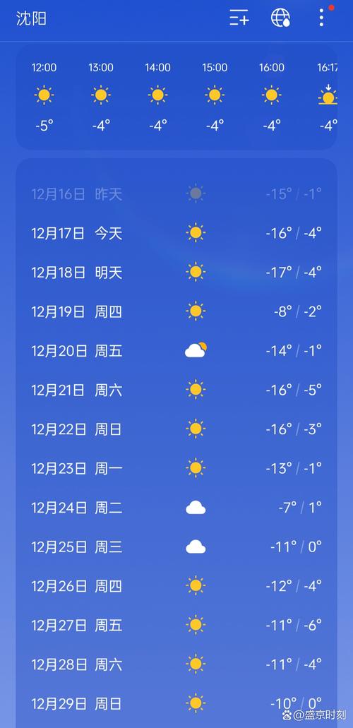 开原天气未来15天?开原未来30天天气?-第6张图片-柯迪百科 开原天气未来15天?开原未来30天天气?-第6张图片-柯迪百科