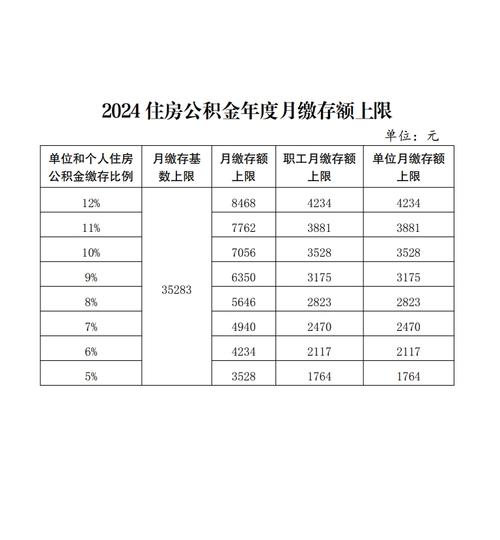 公积金疫情政策,公积金疫情期间有减免吗?-第4张图片-柯迪百科 公积金疫情政策,公积金疫情期间有减免吗?-第4张图片-柯迪百科