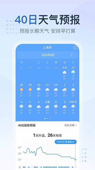 谷城天气预报详情,谷城天气天气-第1张图片-柯迪百科 谷城天气预报详情,谷城天气天气-第1张图片-柯迪百科