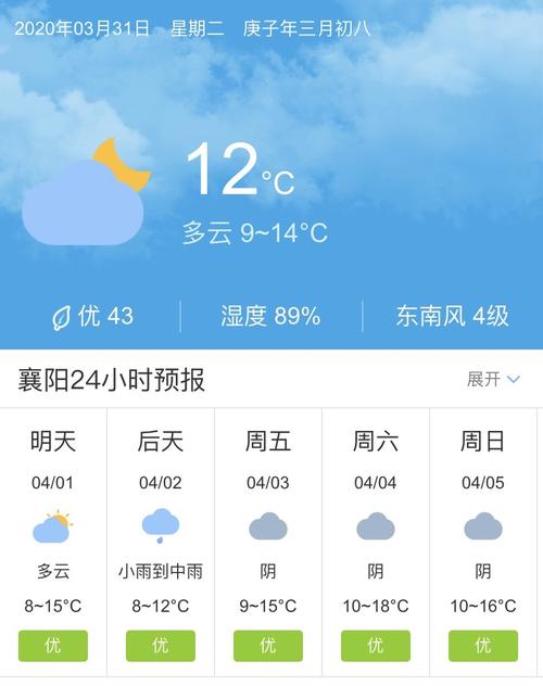 谷城天气预报详情,谷城天气天气-第2张图片-柯迪百科 谷城天气预报详情,谷城天气天气-第2张图片-柯迪百科