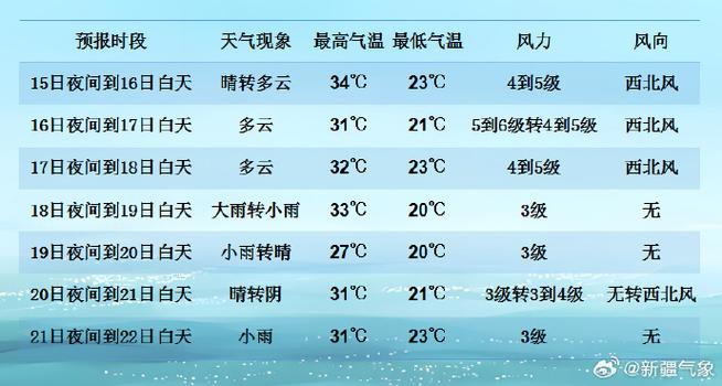 谷城天气预报详情,谷城天气天气-第3张图片-柯迪百科 谷城天气预报详情,谷城天气天气-第3张图片-柯迪百科