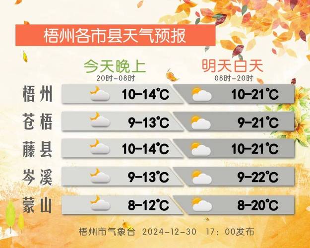 绥滨天气预警发布，绥滨一周天气情况-第5张图片-柯迪百科
