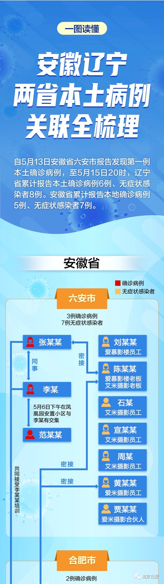 黑龙江疫情肺炎疫情?黑龙江疫情详情通报?-第1张图片-柯迪百科 黑龙江疫情肺炎疫情?黑龙江疫情详情通报?-第1张图片-柯迪百科