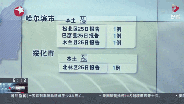 黑龙江疫情肺炎疫情?黑龙江疫情详情通报?-第4张图片-柯迪百科 黑龙江疫情肺炎疫情?黑龙江疫情详情通报?-第4张图片-柯迪百科