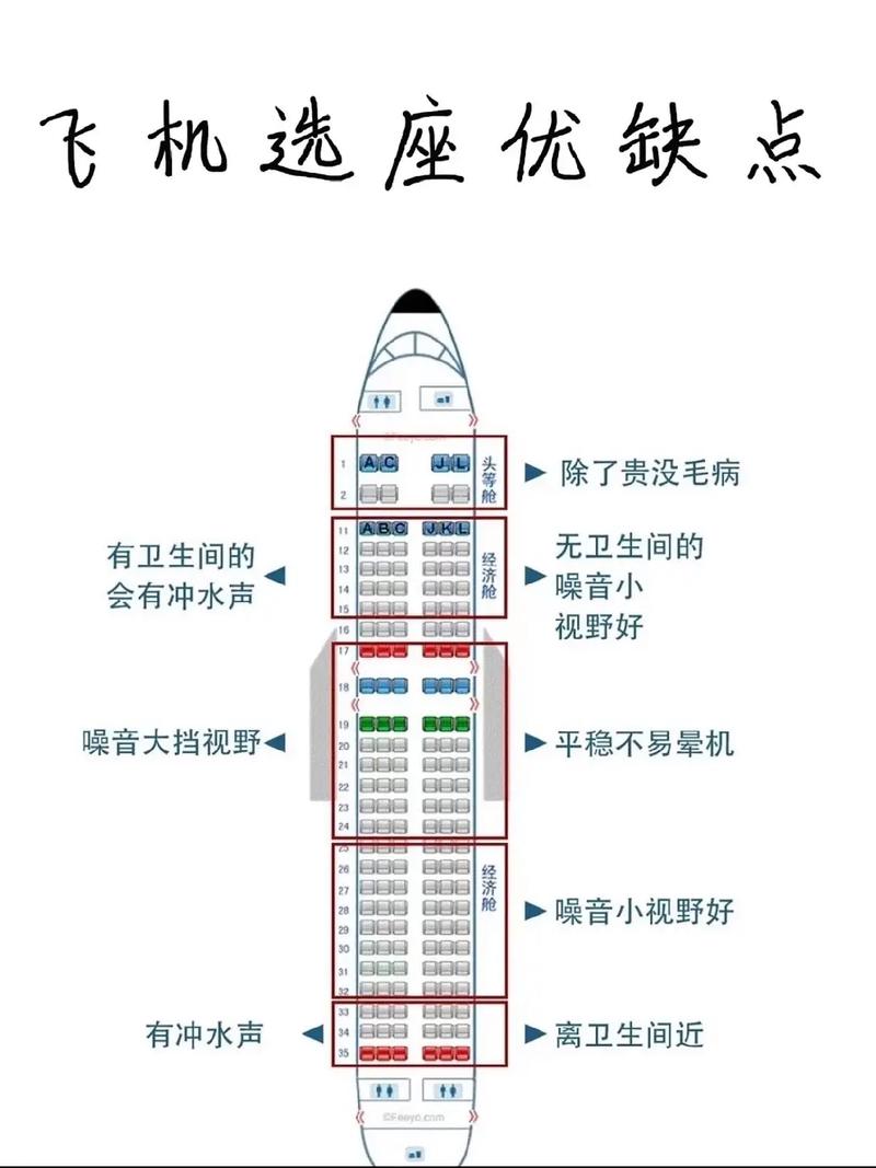 第一次坐飞机,第一次坐飞机怎么登机全过程视频?-第5张图片-柯迪百科 第一次坐飞机,第一次坐飞机怎么登机全过程视频?-第5张图片-柯迪百科