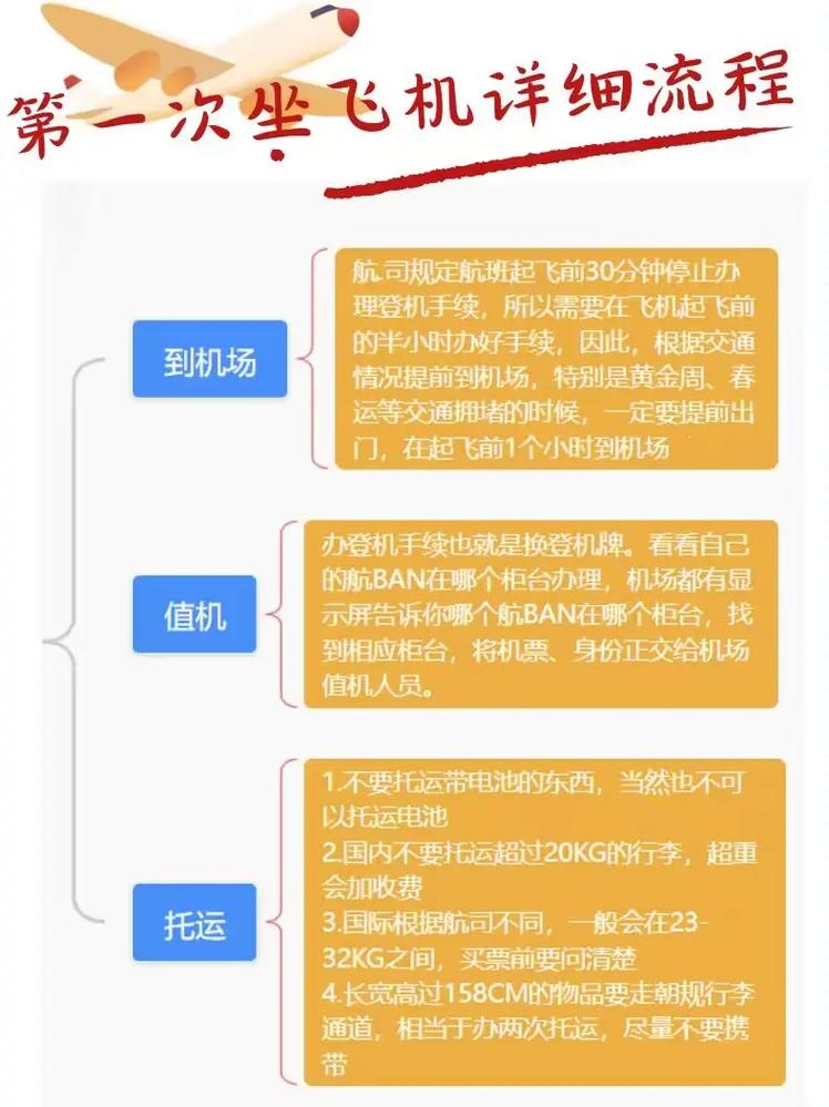 第一次坐飞机,第一次坐飞机怎么登机全过程视频?-第6张图片-柯迪百科 第一次坐飞机,第一次坐飞机怎么登机全过程视频?-第6张图片-柯迪百科