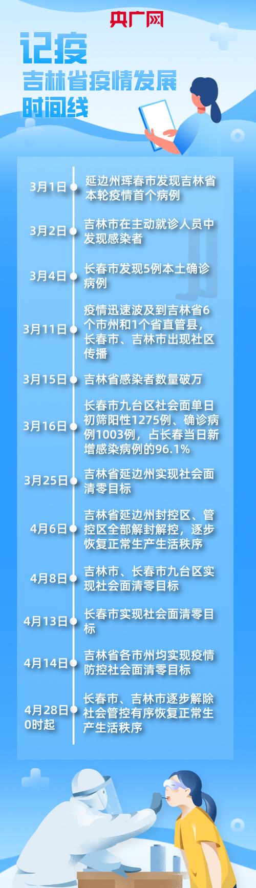舒兰疫情涉多个小区?舒兰新冠疫情电话?-第1张图片-柯迪百科 舒兰疫情涉多个小区?舒兰新冠疫情电话?-第1张图片-柯迪百科