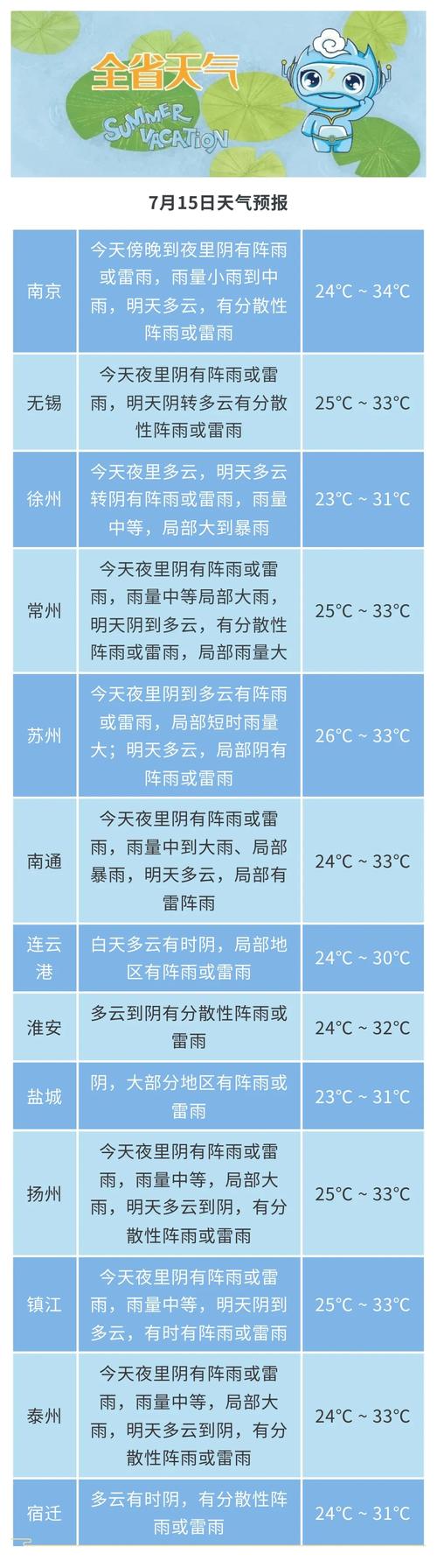 合肥肥西天气四级?合肥天气肥西县?-第1张图片-柯迪百科 合肥肥西天气四级?合肥天气肥西县?-第1张图片-柯迪百科
