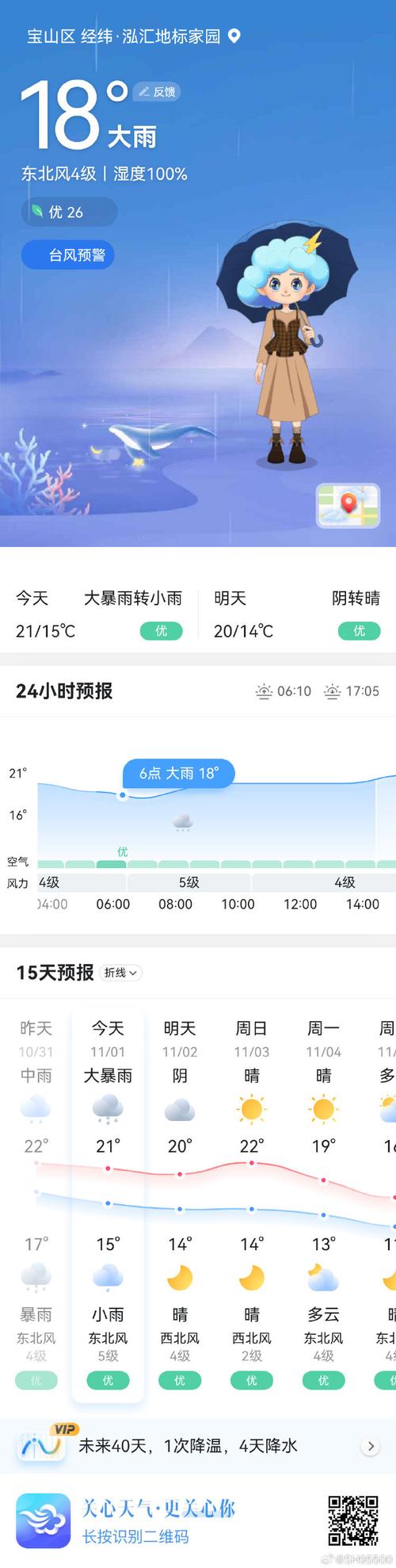 合肥肥西天气四级?合肥天气肥西县?-第5张图片-柯迪百科 合肥肥西天气四级?合肥天气肥西县?-第5张图片-柯迪百科