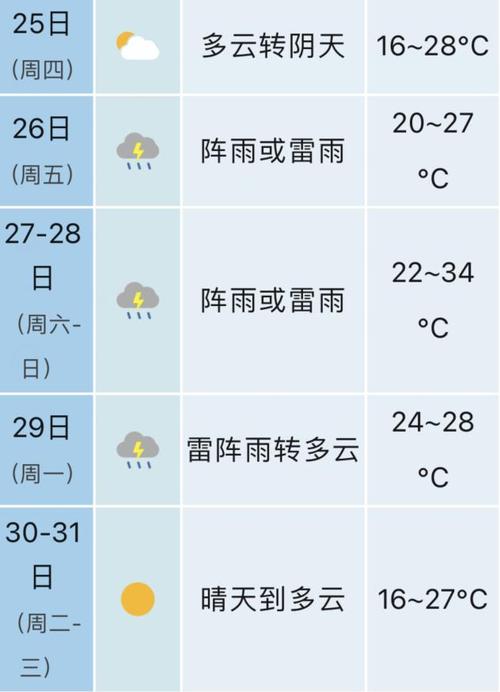 合肥肥西天气四级?合肥天气肥西县?-第7张图片-柯迪百科 合肥肥西天气四级?合肥天气肥西县?-第7张图片-柯迪百科