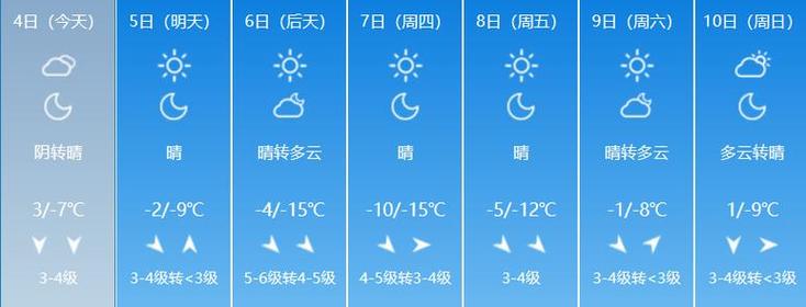 济宁未来15天气预,济宁未来天气预报60天查询-第1张图片-柯迪百科 济宁未来15天气预,济宁未来天气预报60天查询-第1张图片-柯迪百科