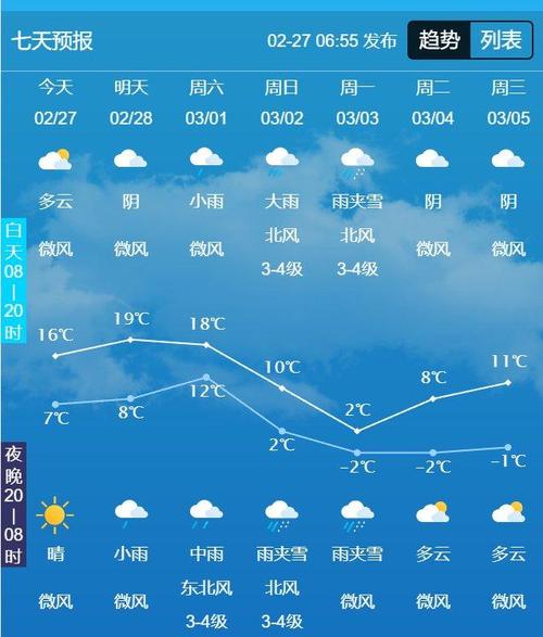 济宁未来15天气预,济宁未来天气预报60天查询-第3张图片-柯迪百科 济宁未来15天气预,济宁未来天气预报60天查询-第3张图片-柯迪百科